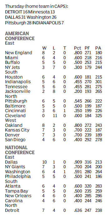 Score board