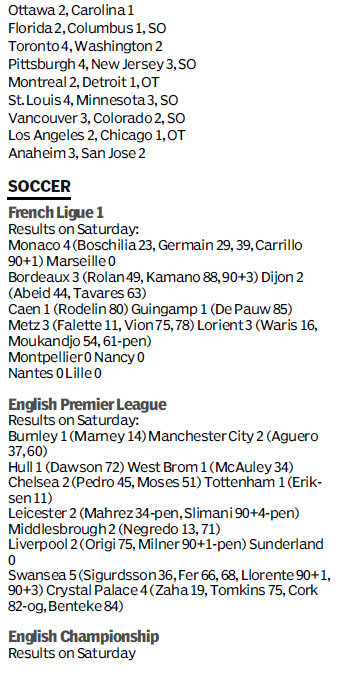 Score board