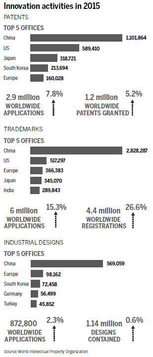 China leading world's rights protection work