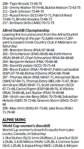 Score board