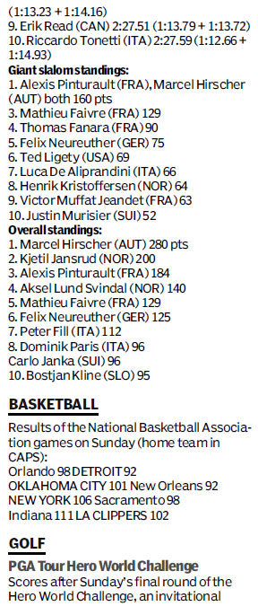Score board
