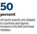 Intl agri expansion boosts tech upgrade