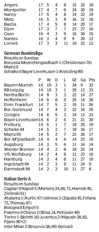 Score board