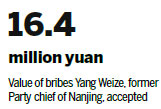 Ex-Party chief of Nanjing imprisoned