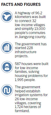 Jiangyong lifts families out of poverty and into the web