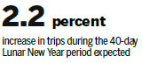 Spring Festival travel frenzy to see 3 billion trips by Chinese
