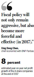 Long correction in A shares may end as 2017 promises profit rise