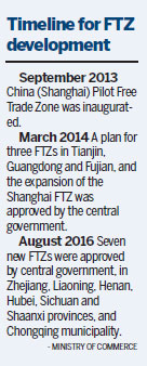 FTZs poised to sharpen growth edge