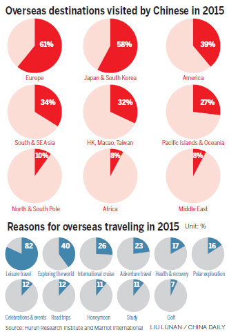 Rich have no room for ordinary trips