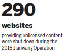 Jianwang Operation raids deterring piracy nationwide
