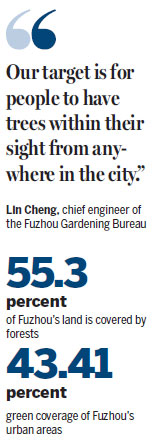 Rare species return to Fujian capital