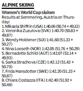 Score board