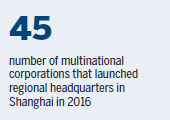 Shanghai attracts $18.5 billion in overseas investment in 2016