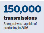 Auto supplier marks 100,000th 8AT unit