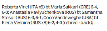 Score board