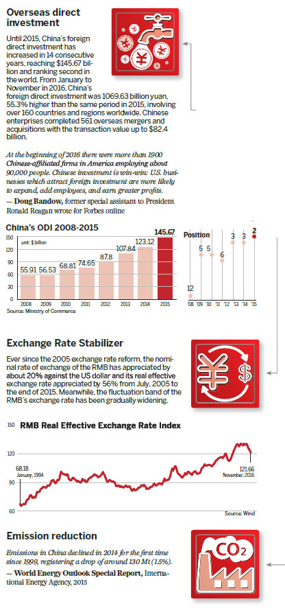 China's contribution to the global economy