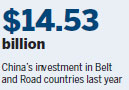 Outbound non-financial direct investments up 44%