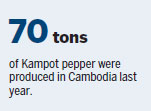 'Perfect pepper' conquering world's taste buds