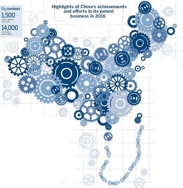 Year in a million for patents