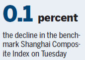 Chinese stocks fall as oil decline takes toll on energy companies