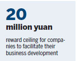 Fuzhou unveils raft of business-friendly policies