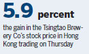 Carlsberg said to weigh up bid for Tsingtao