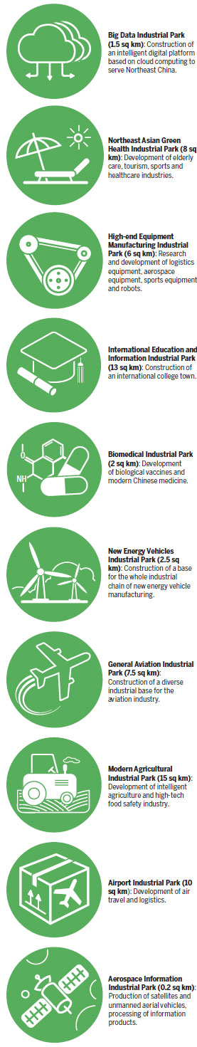10 industrial parks