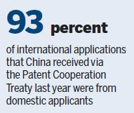 International filings set to hit 60,000 annually by 2020