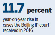 Forum outlines state of IP affairs