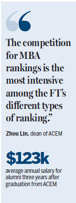 ACEM rides high in ranks of world's elite business schools