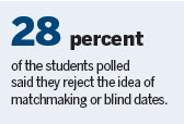 Students feel family pressure to get married