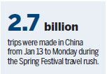 Guangdong sees post-holiday influx