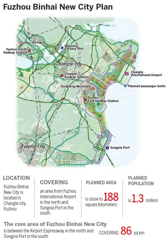 Fuzhou set for status as a modern global metropolis