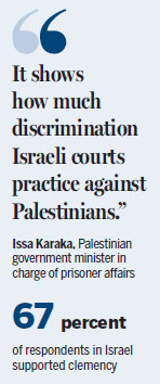 Sentencing of soldier divides Israeli society