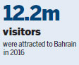 Bahraini tourism, services rising with demand