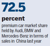 German giants do battle in luxury sector