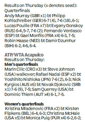 Score board