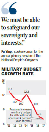 7% hike proposed in defense spending