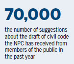 Proposals opened to public scrutiny