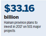 Hainan eyes greater opportunities at Boao Forum for Asia