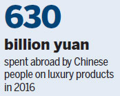 Experts warn of fakes in expanding luxury goods market