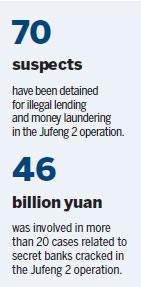 Secret banks shut down in Guangdong