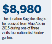 School operator makes donation claim