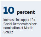 State vote test for Merkel's chances