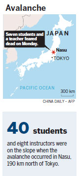 Eight feared dead in Japan avalanche