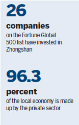 Investment, talent fair boosts Zhongshan's economic clout