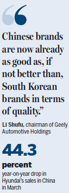 Korean brands' strength falls