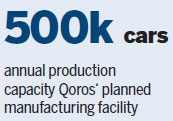 Qoros to build plant in Sichuan with $797m investment