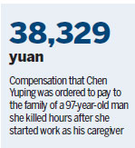 Court sentences caregiver to death