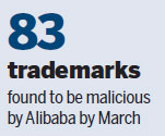 Alibaba acts on malicious claims